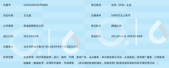北京新中合商業(yè)管理有限公司 信息技術(shù)咨詢服務(wù)如何助力企業(yè)數(shù)字化轉(zhuǎn)型