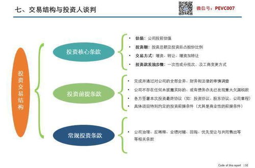 史上最全中國股權融資寶典 90頁精品高清PPT大放送與金融知識流程外包解析