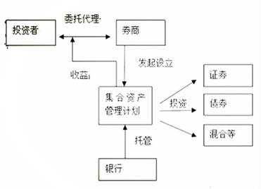 房地產融資渠道、融資產品及實務方法匯總 金融知識流程外包深度解析