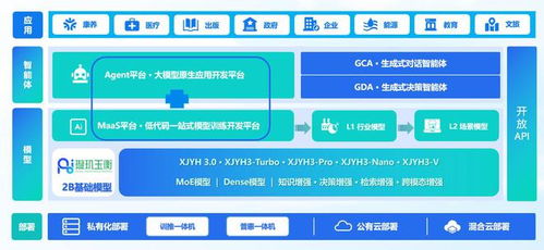 36氪首發｜生成式大模型公司「卓世科技」完成億元B輪融資，持續加碼產品研發與金融領域商業化落地