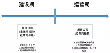 PPP項目股權融資與履約外包實務的深度解析 金融知識流程外包的關鍵應用