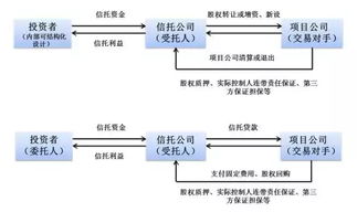 史上最全金融產品架構分析 解密金融知識流程外包的核心邏輯