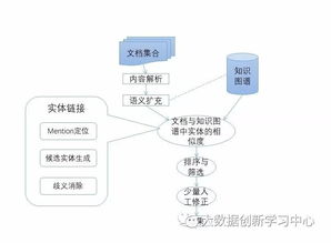 金融BPO知識圖譜構建 整嘴的勺子與咬不動的漢堡