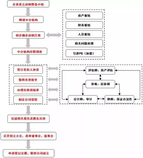 資本門 IPO流程知識完全整理——長文建議收藏