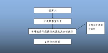 金融產品合規分析與案例解讀 金融知識流程外包的風險與合規要點