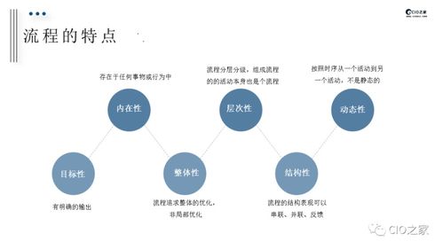 流程管理與金融知識流程外包基礎知識解析