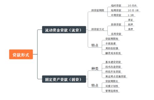 金融知識流程外包 產品經理的必經之坎