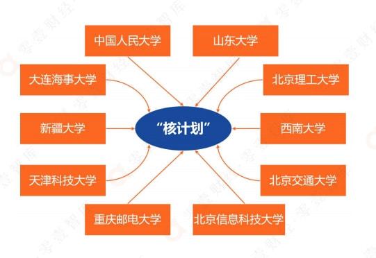 國產數據庫“國家隊”人大金倉 兩年融資近三億，部分產品性能超越Oracle，加速金融知識流程外包革新