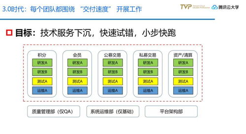 金融全產品交易模式下，技術中臺應該是什么樣？