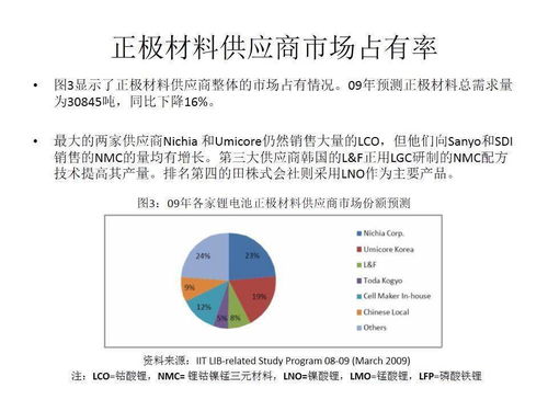 鋰電池知識及生產流程與金融知識流程外包整合探究